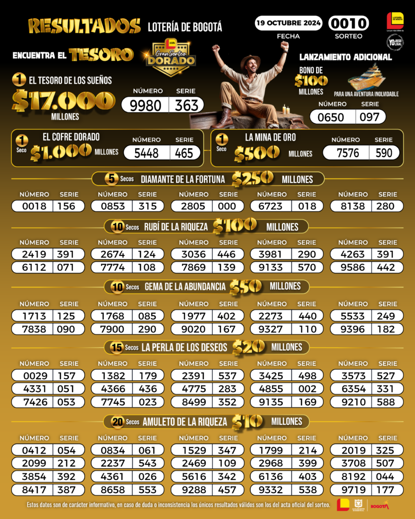 Resultados Gran Sorteo Dorado 19 de octubre 2024 Lotería de Bogotá